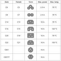 Kabel ACT Netsnoer CEE 7/7 male - C13 zwart 3 meter-3