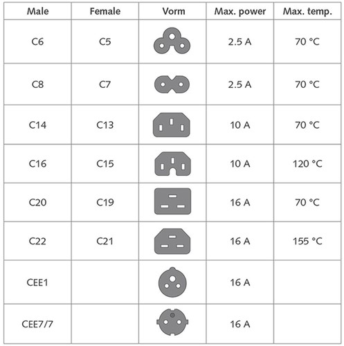 Kabel ACT Netsnoer CEE 7/7 male - C13 zwart 3 meter-3