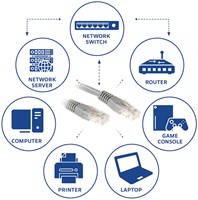 Kabel ACT U/UTP CAT6 patchkabel RJ45 Grijs 0.5 meter-2