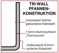 Vogue roestvrij staal & aluminium tri-wand steelpan 20 cm-3
