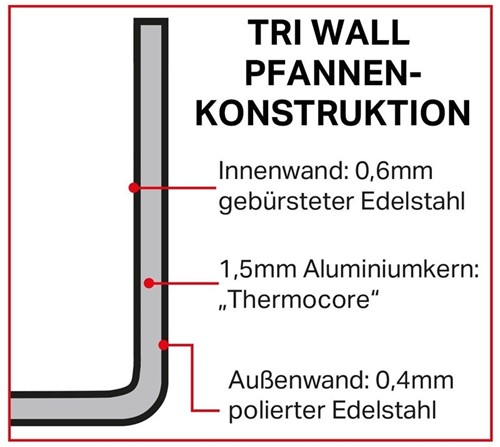 Vogue roestvrij staal & aluminium tri-wand steelpan 20 cm-3